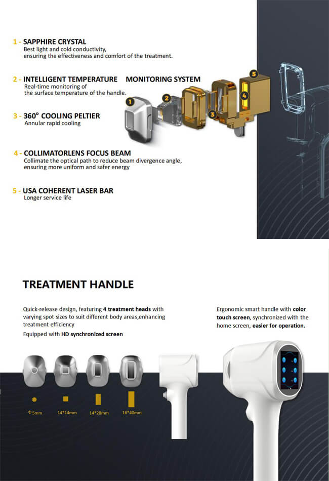 Diode Laser Technology